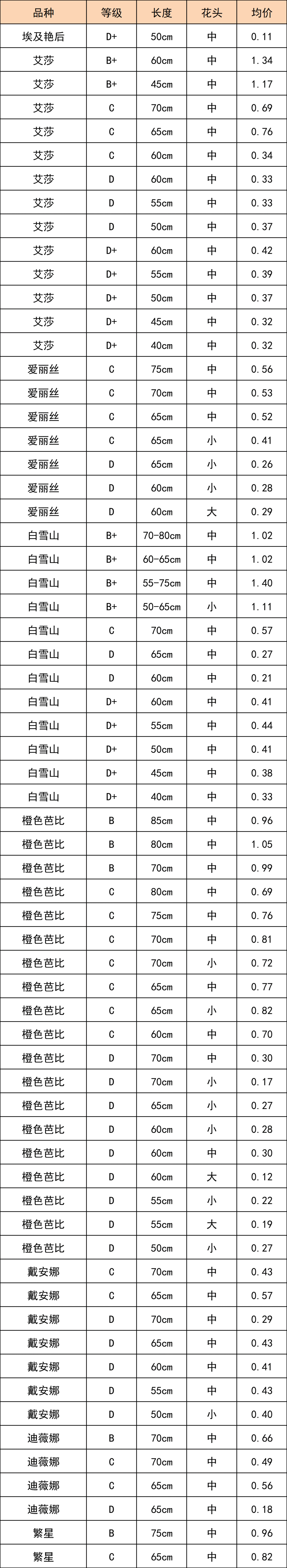 晋宁 诗意的栖居地