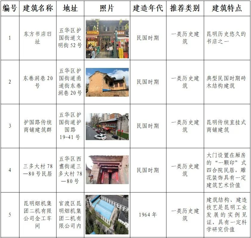 8099999街头巷尾微信