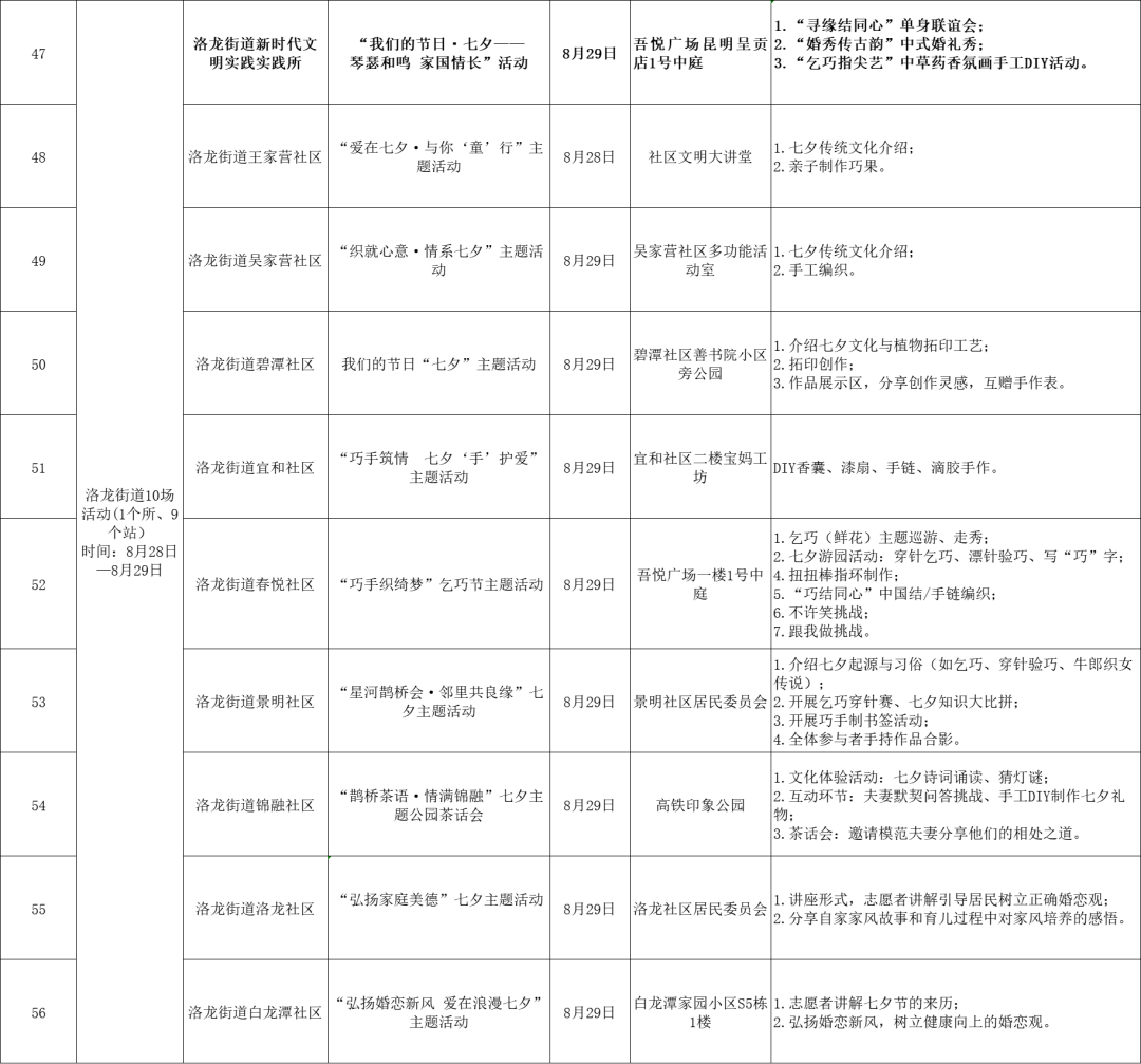 呈贡发布
