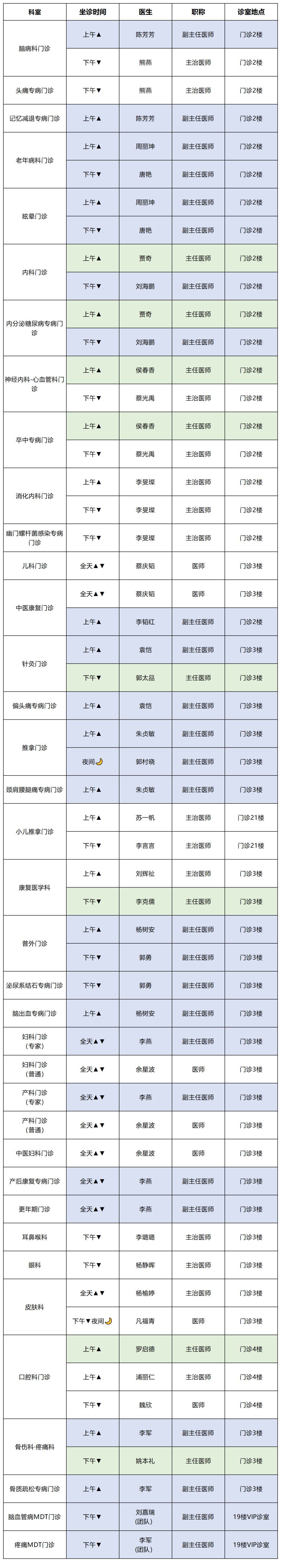 云南中医药大学第二附属医院