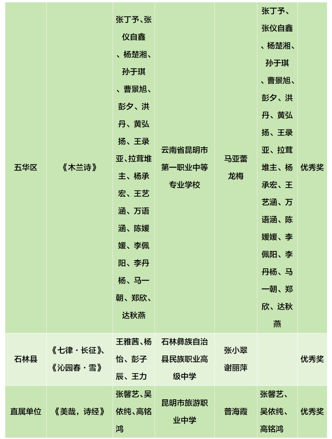 昆明阳宗海风景名胜区