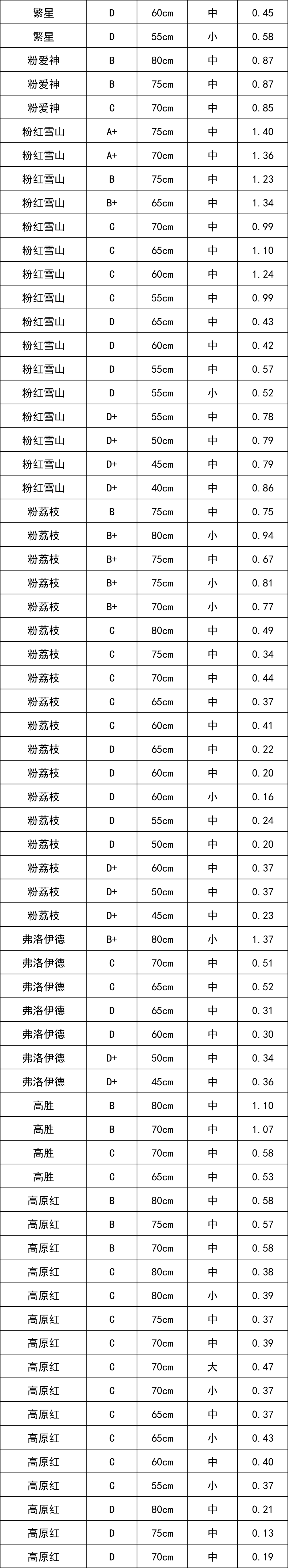 晋宁 诗意的栖居地