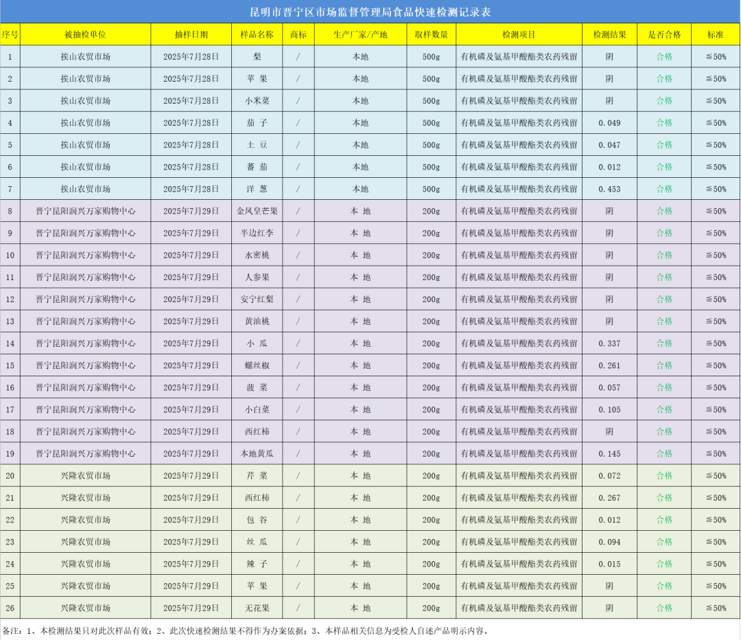 晋宁 诗意的栖居地