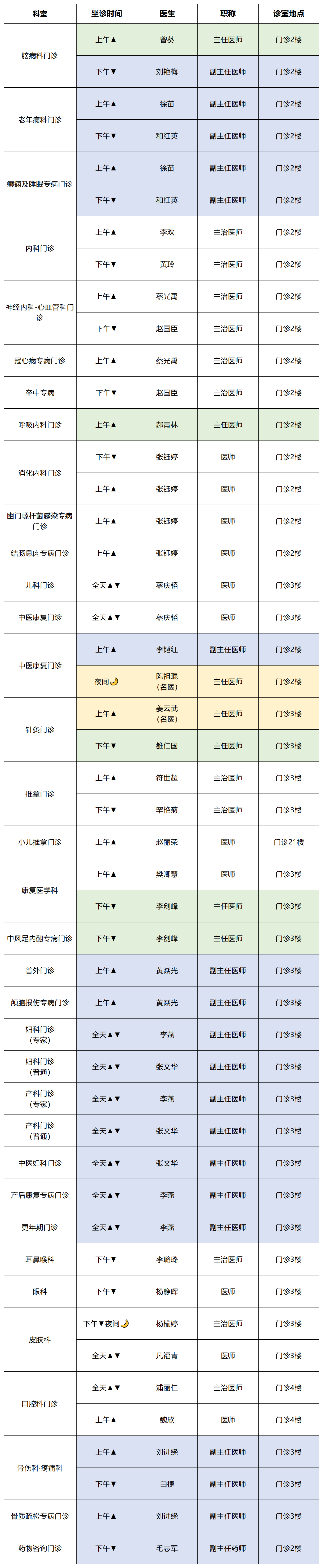 云南中医药大学第二附属医院