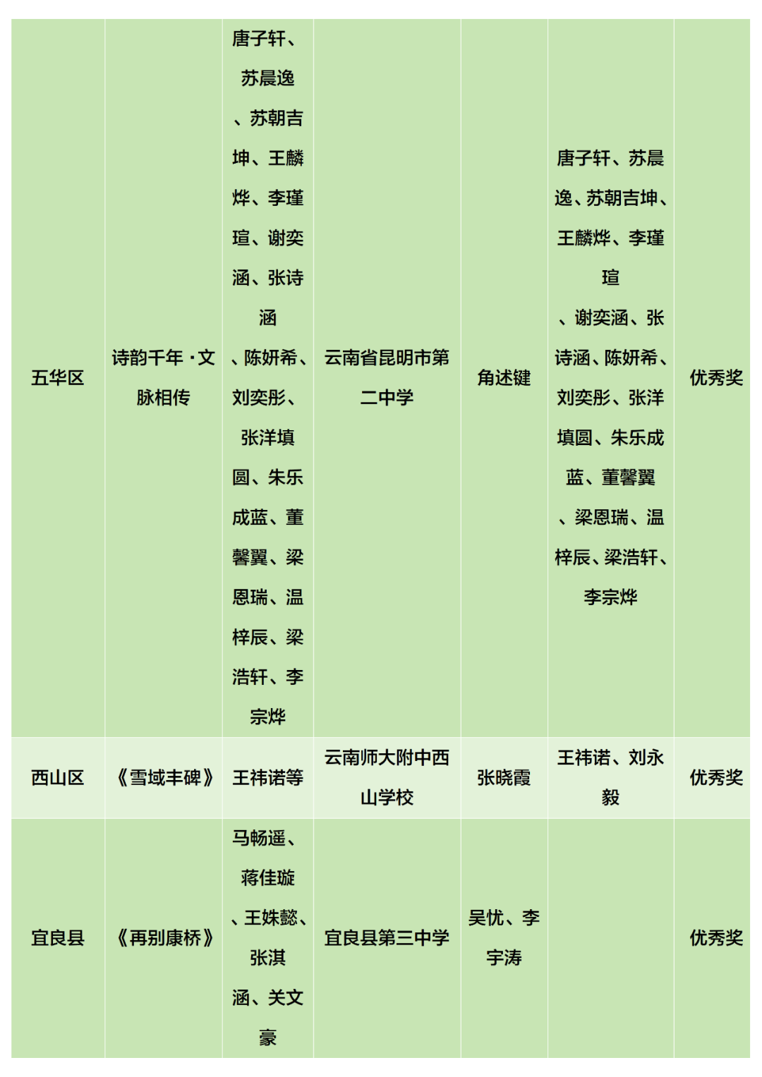 昆明阳宗海风景名胜区