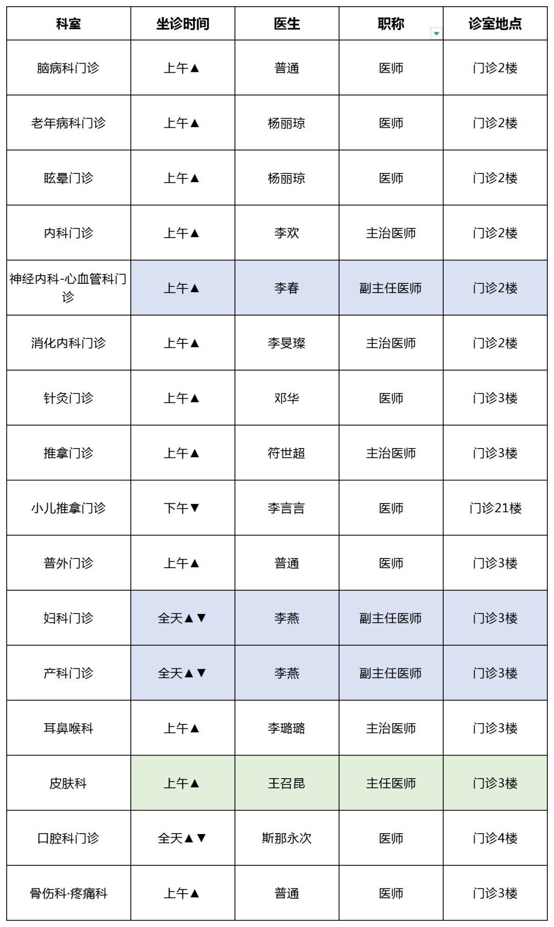 云南中医药大学第二附属医院