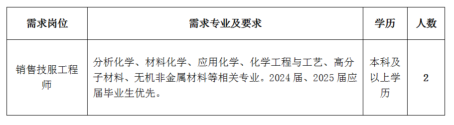 昆明市公共就业和人才服务中心