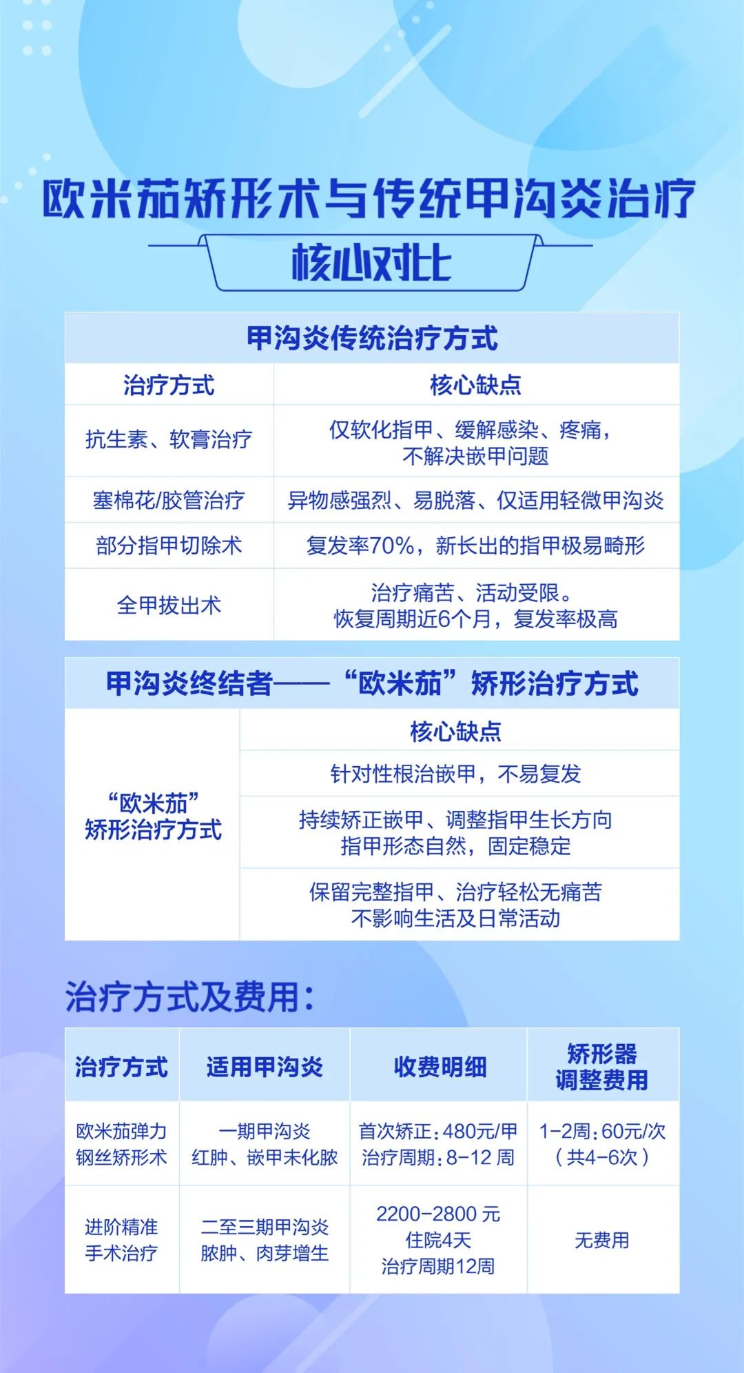 都市时报