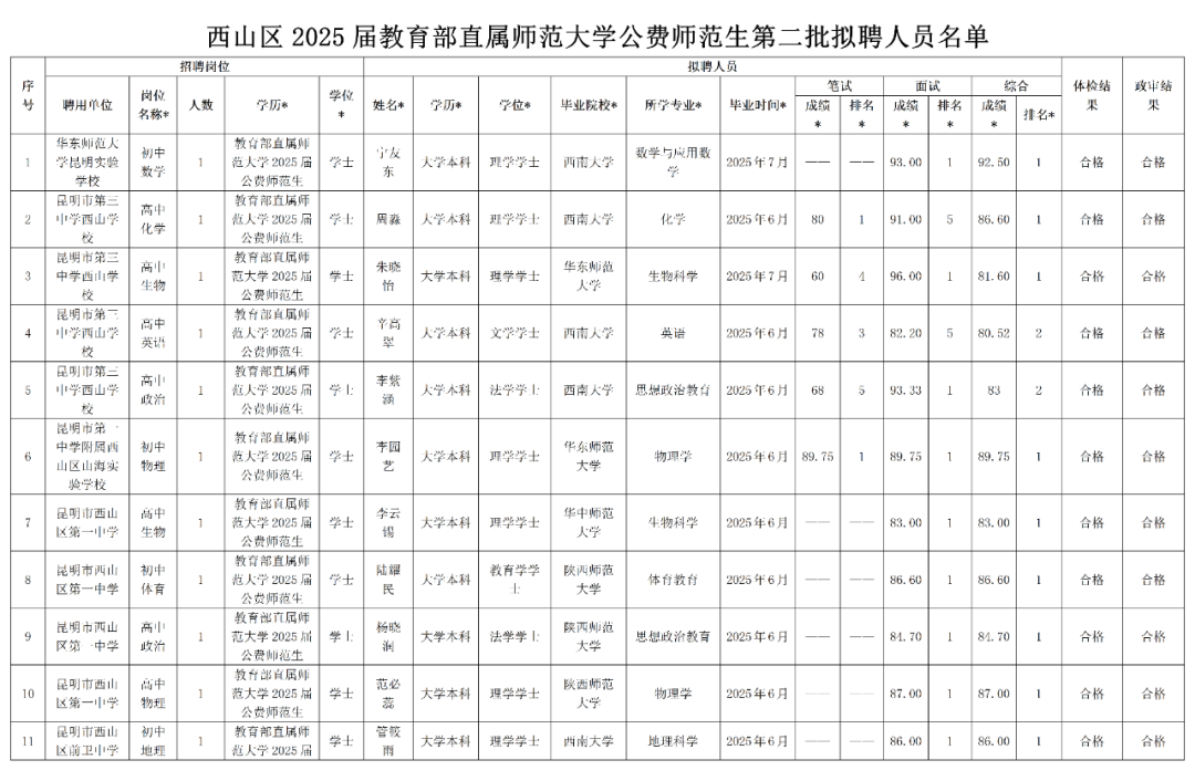 昆明西山教育体育