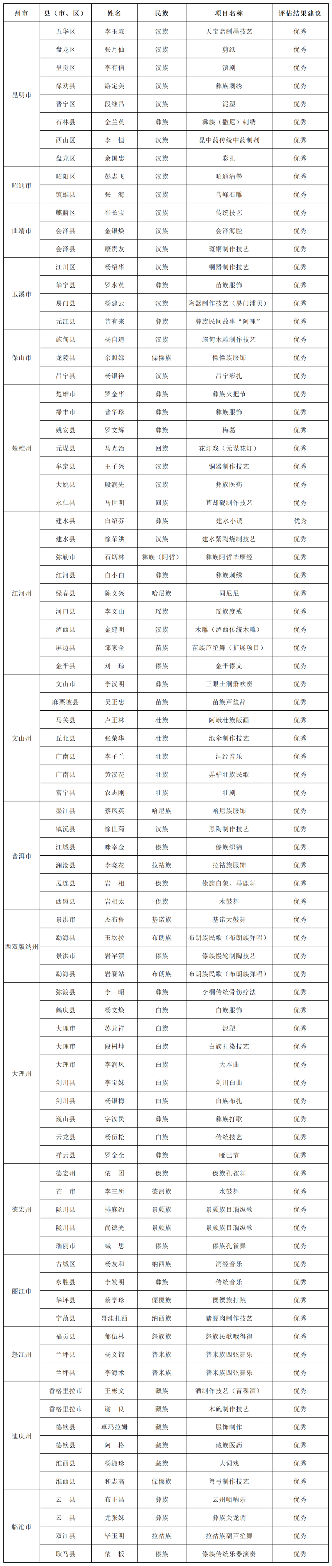 云南省人民政府