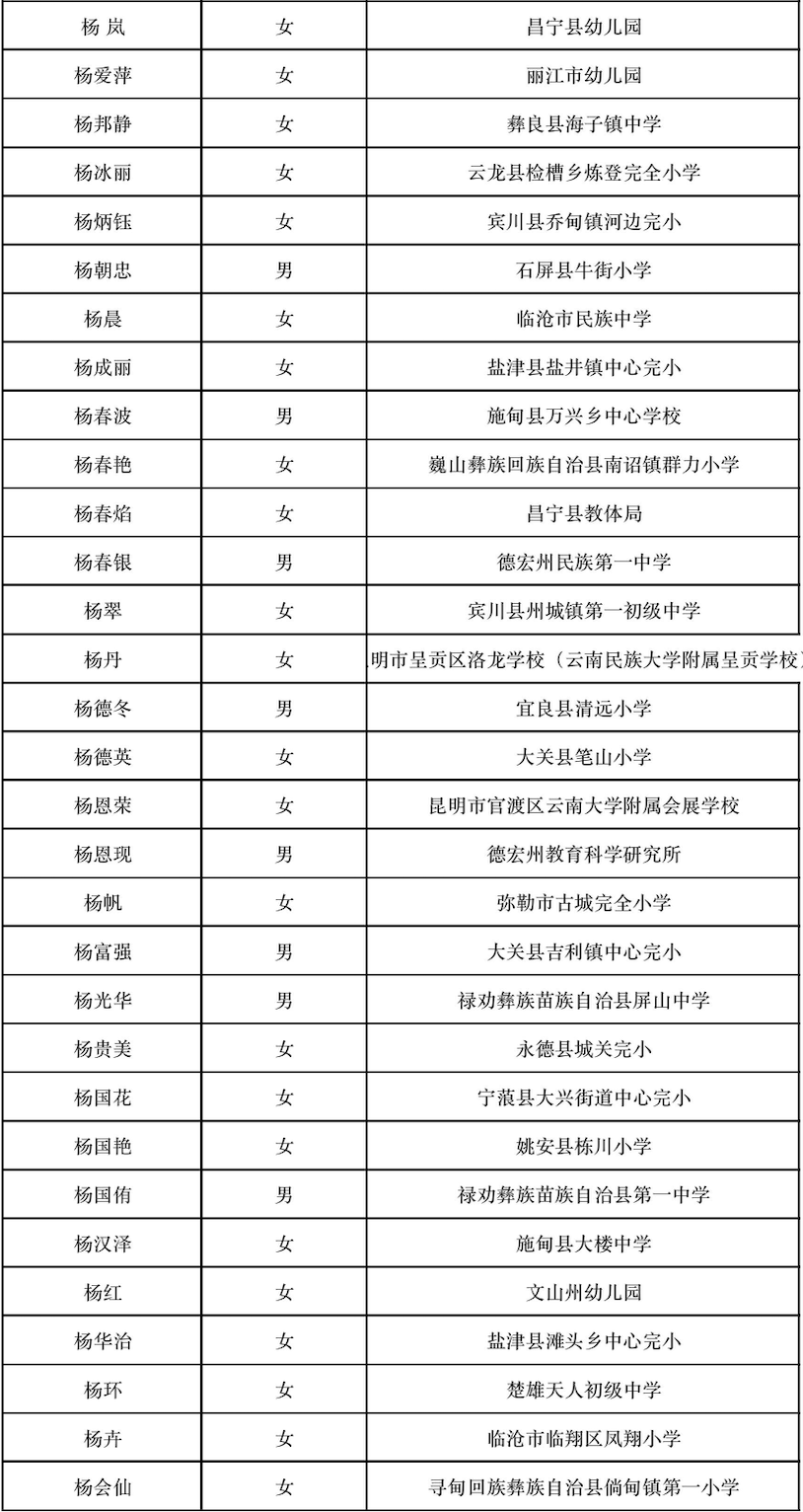 晋宁 诗意的栖居地