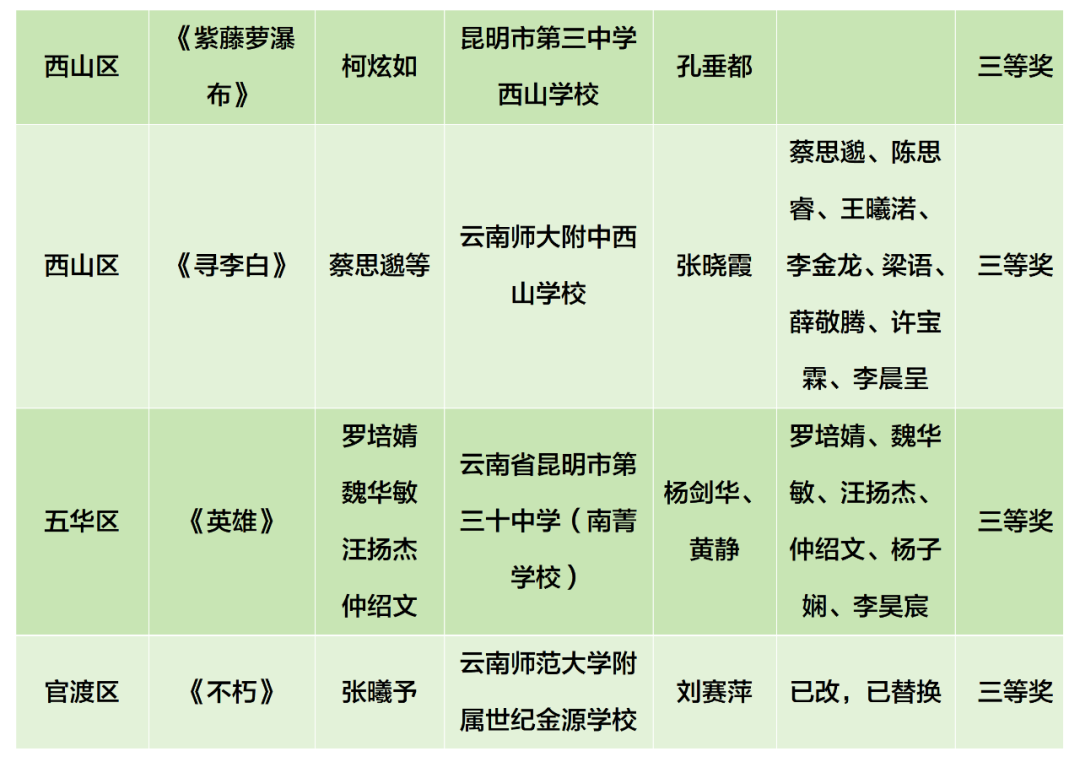 昆明阳宗海风景名胜区