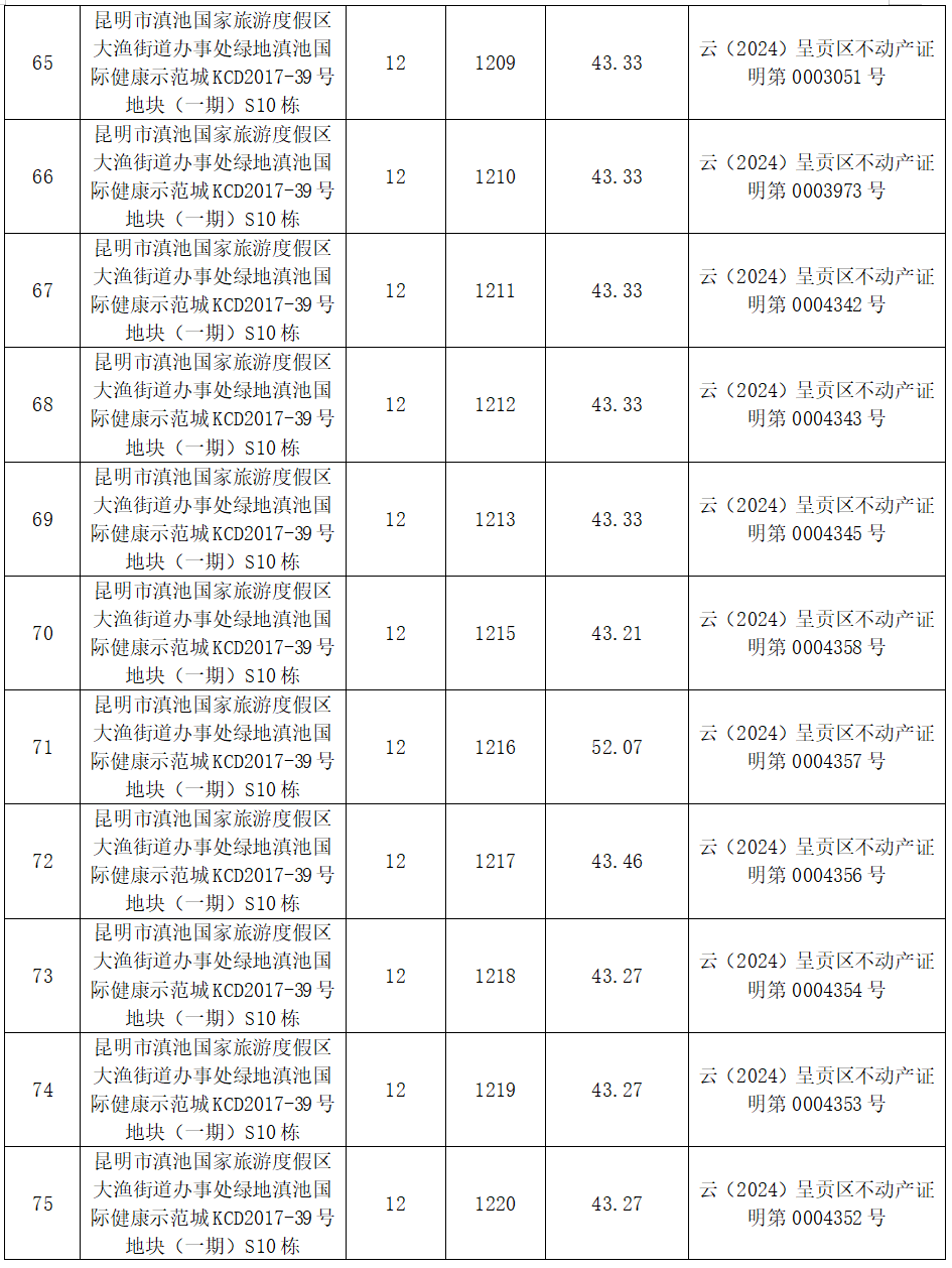昆明市呈贡区人民法院