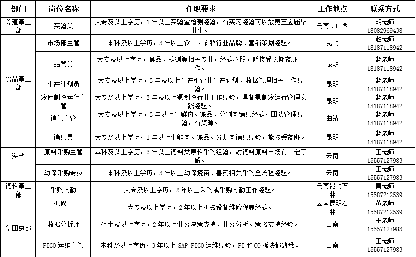 昆明市公共就业和人才服务中心