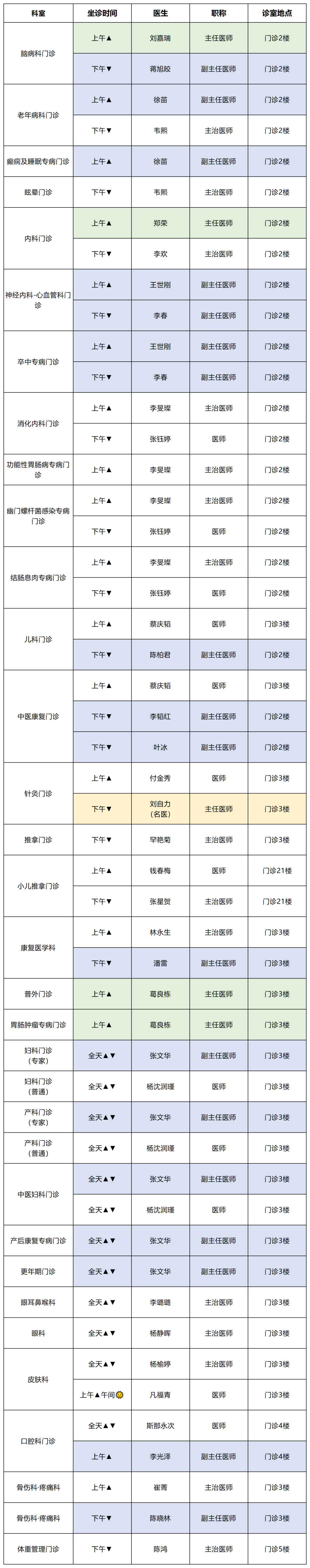 云南中医药大学第二附属医院