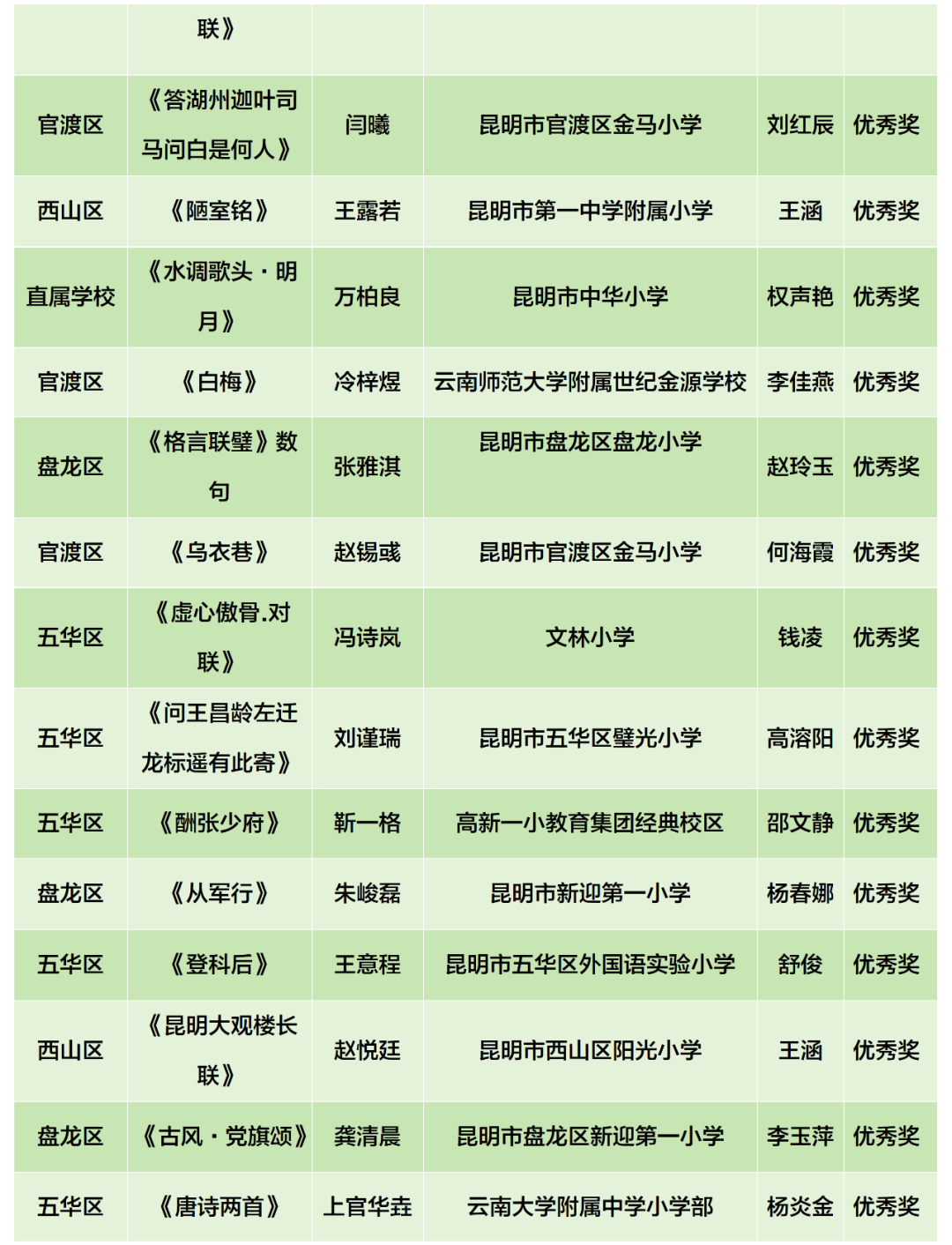 昆明阳宗海风景名胜区