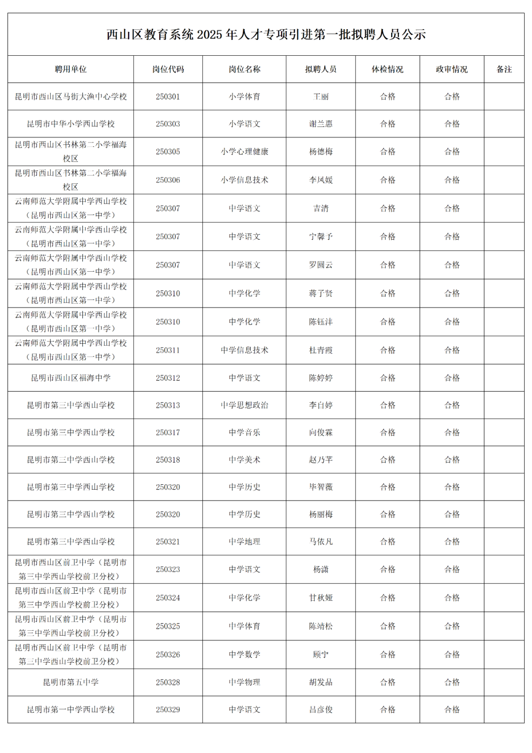 昆明西山教育体育