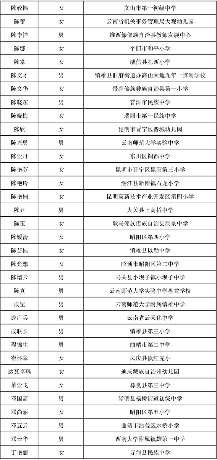 晋宁 诗意的栖居地