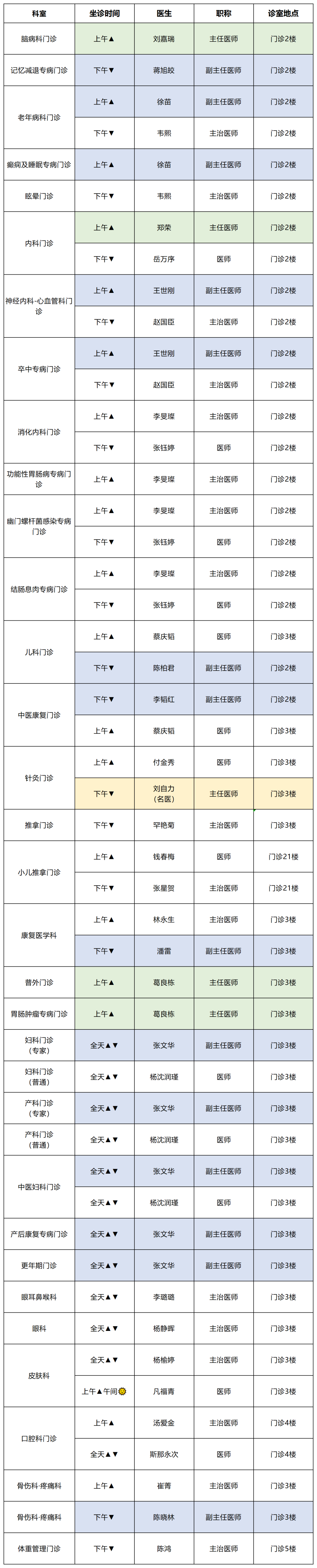 云南中医药大学第二附属医院