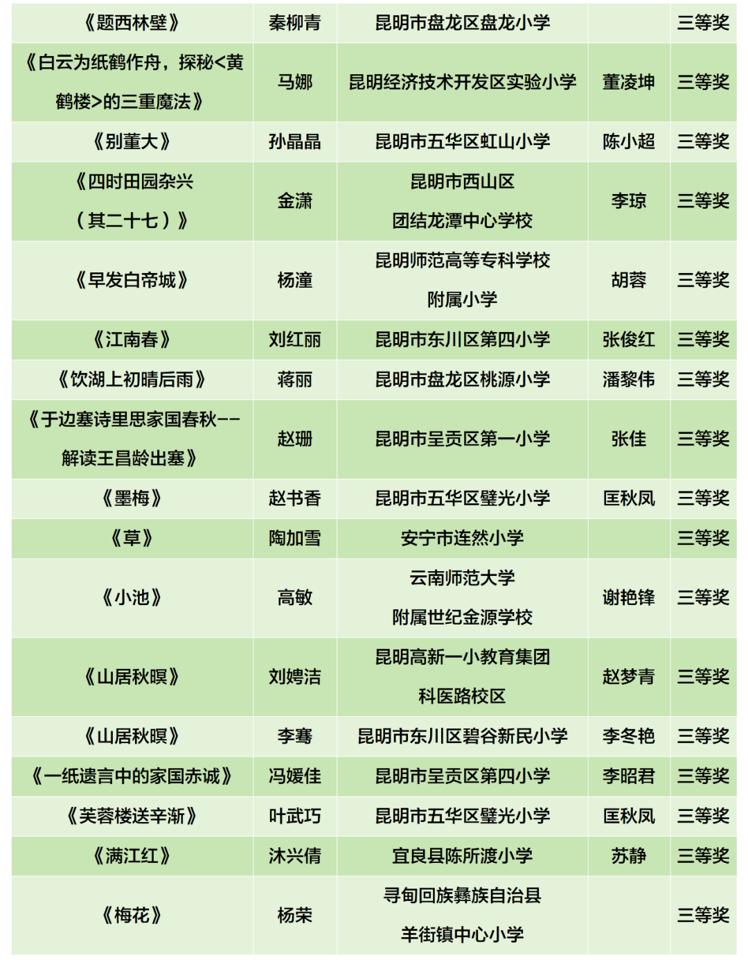 昆明阳宗海风景名胜区