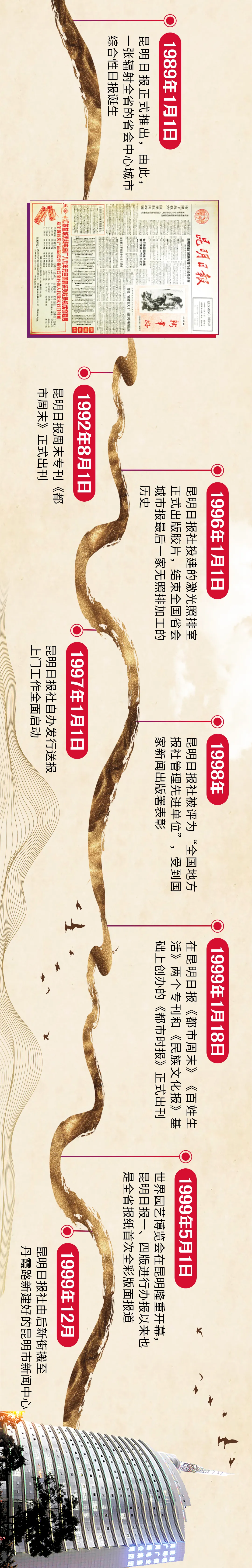 昆明广播电视台经济生活频道