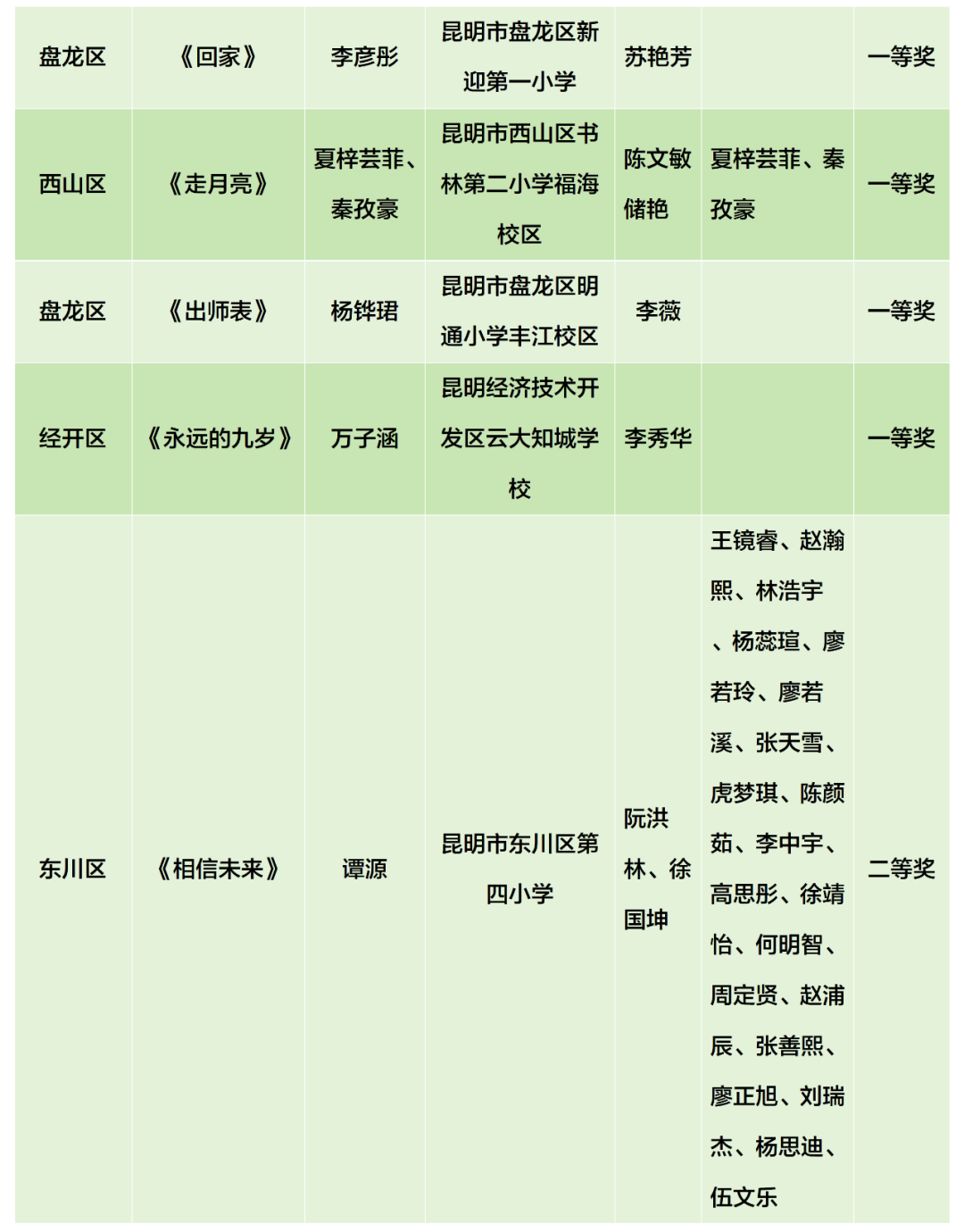 昆明阳宗海风景名胜区