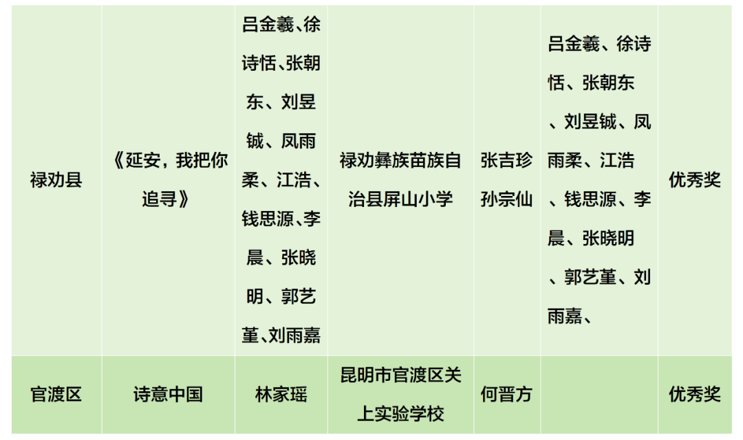 昆明阳宗海风景名胜区