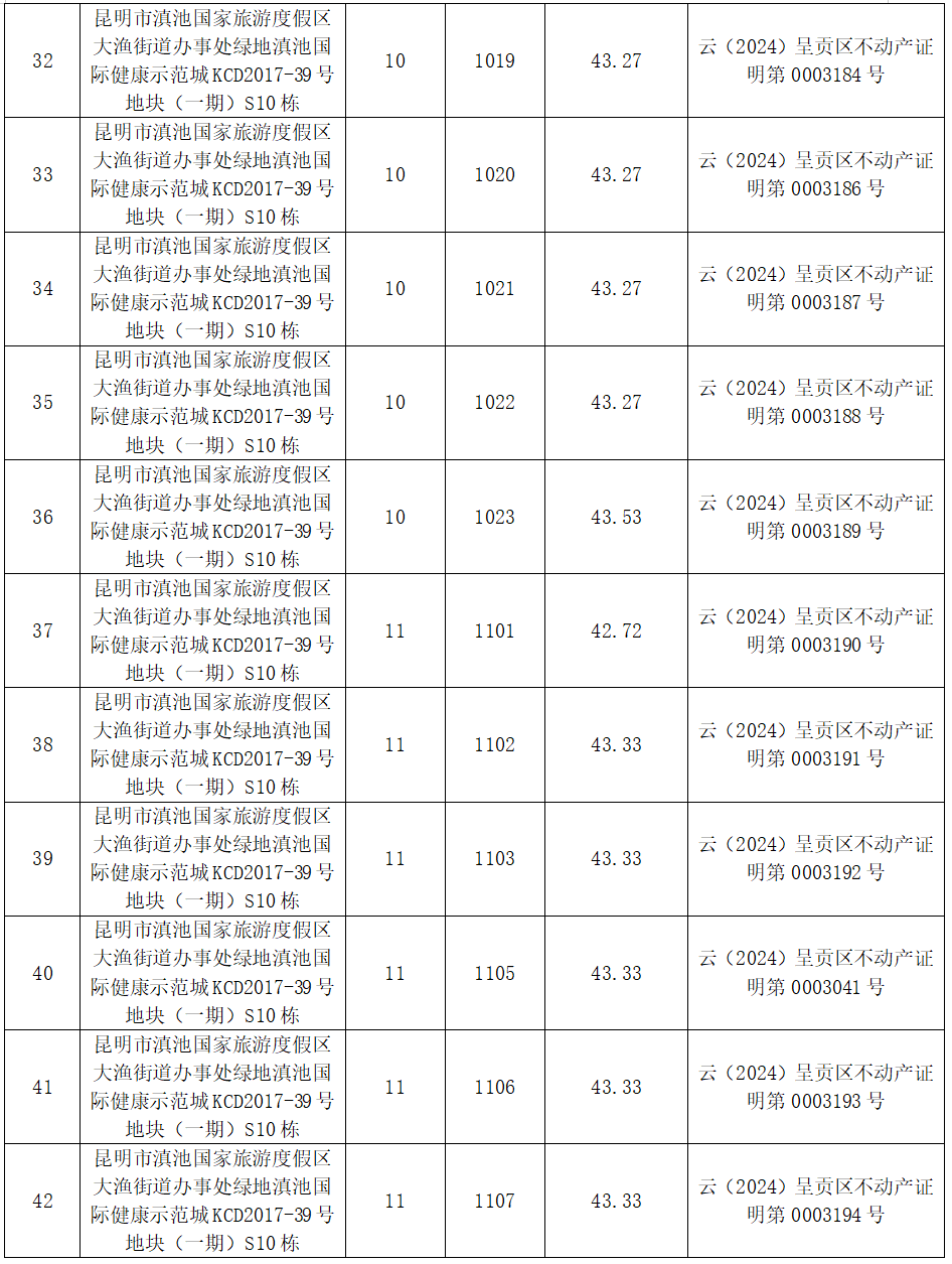 昆明市呈贡区人民法院