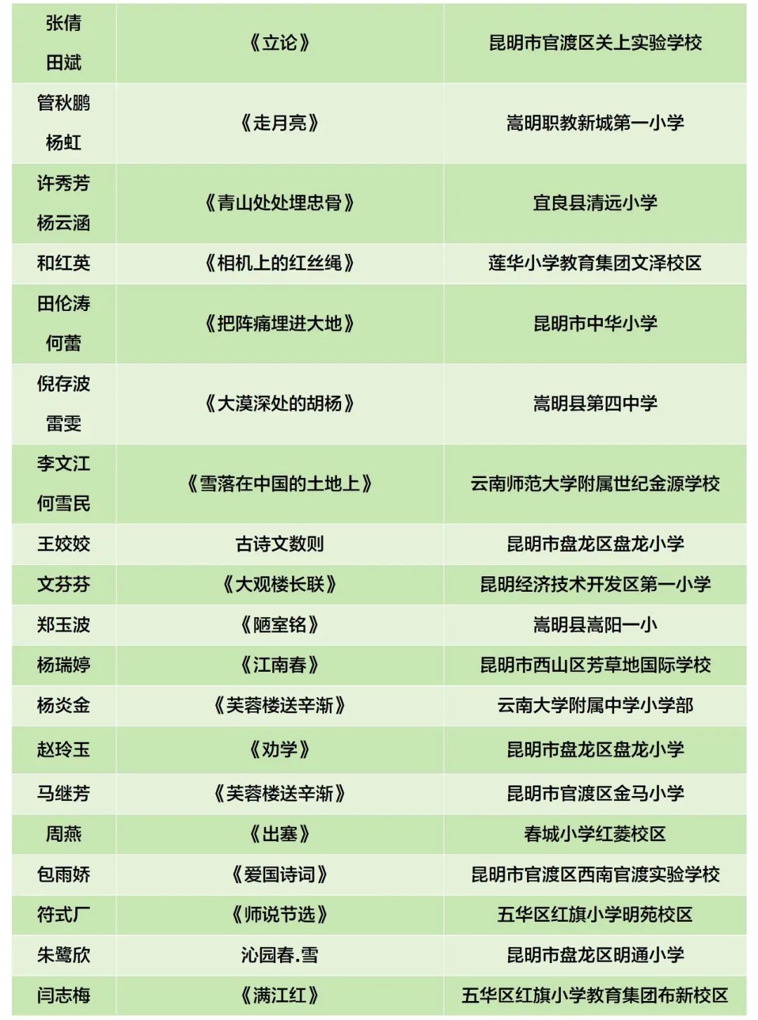 昆明阳宗海风景名胜区