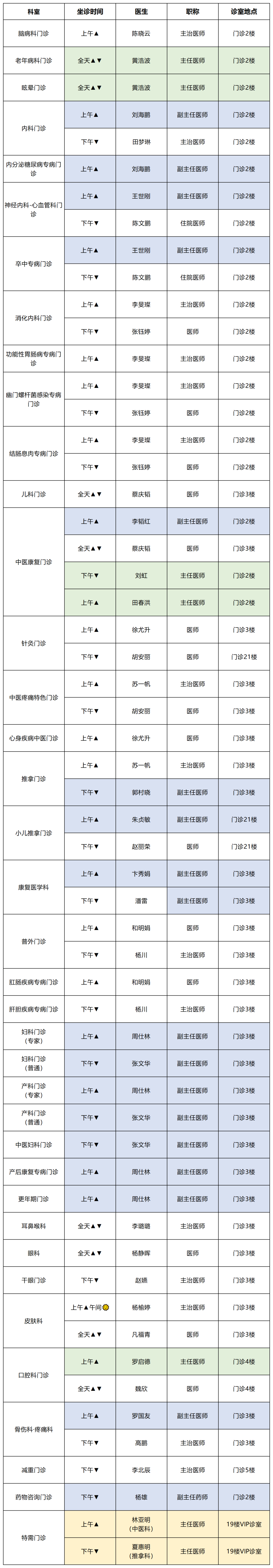 云南中医药大学第二附属医院