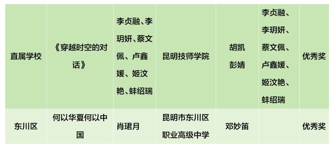 昆明阳宗海风景名胜区