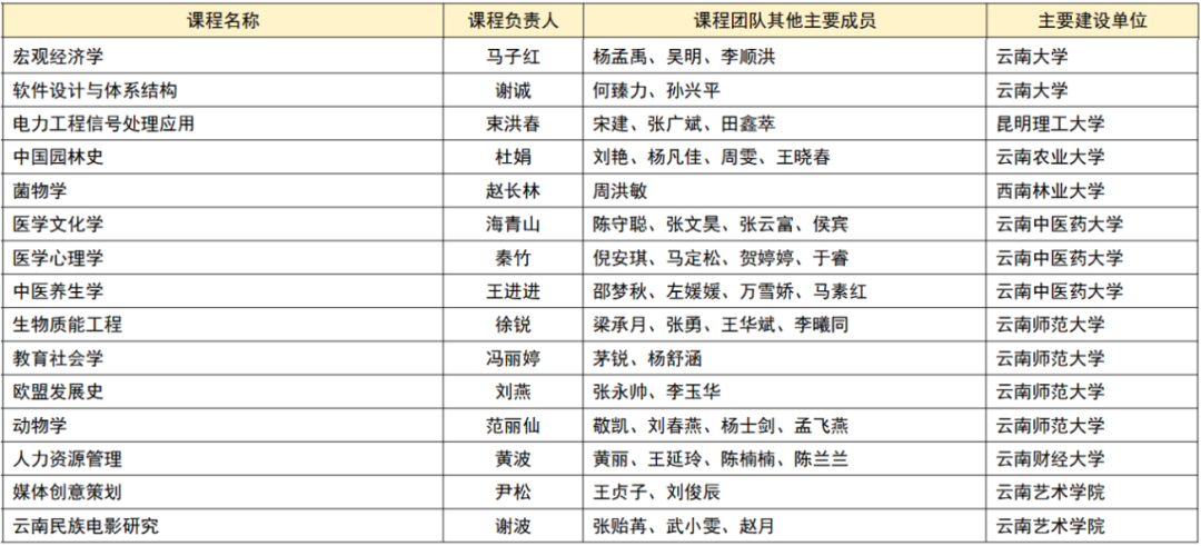 昆滇教育