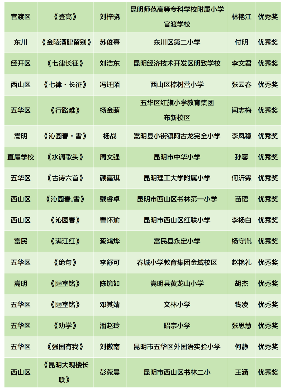 昆明阳宗海风景名胜区