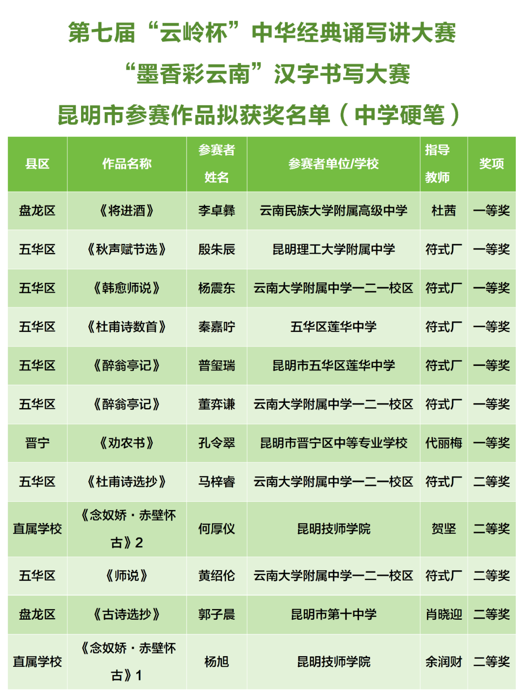 昆明阳宗海风景名胜区