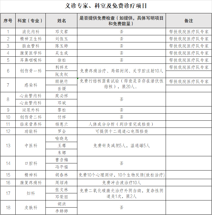 镇雄县人民医院