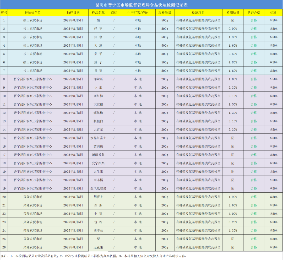 晋宁 诗意的栖居地