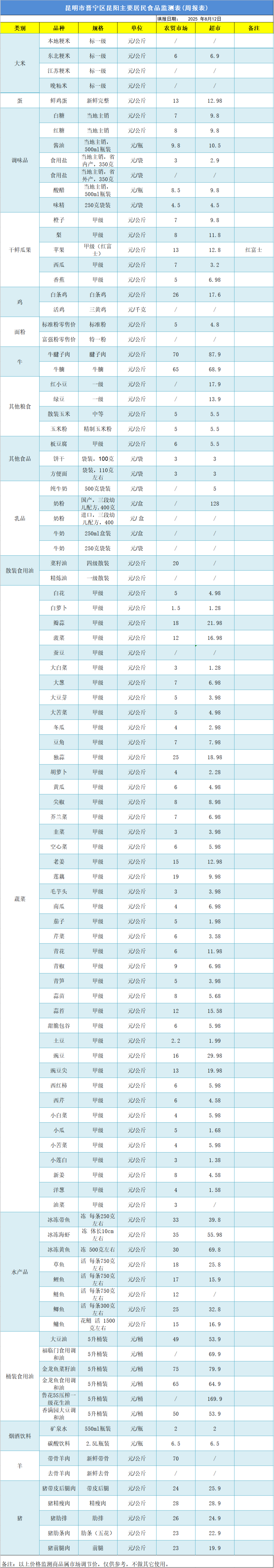 晋宁 诗意的栖居地