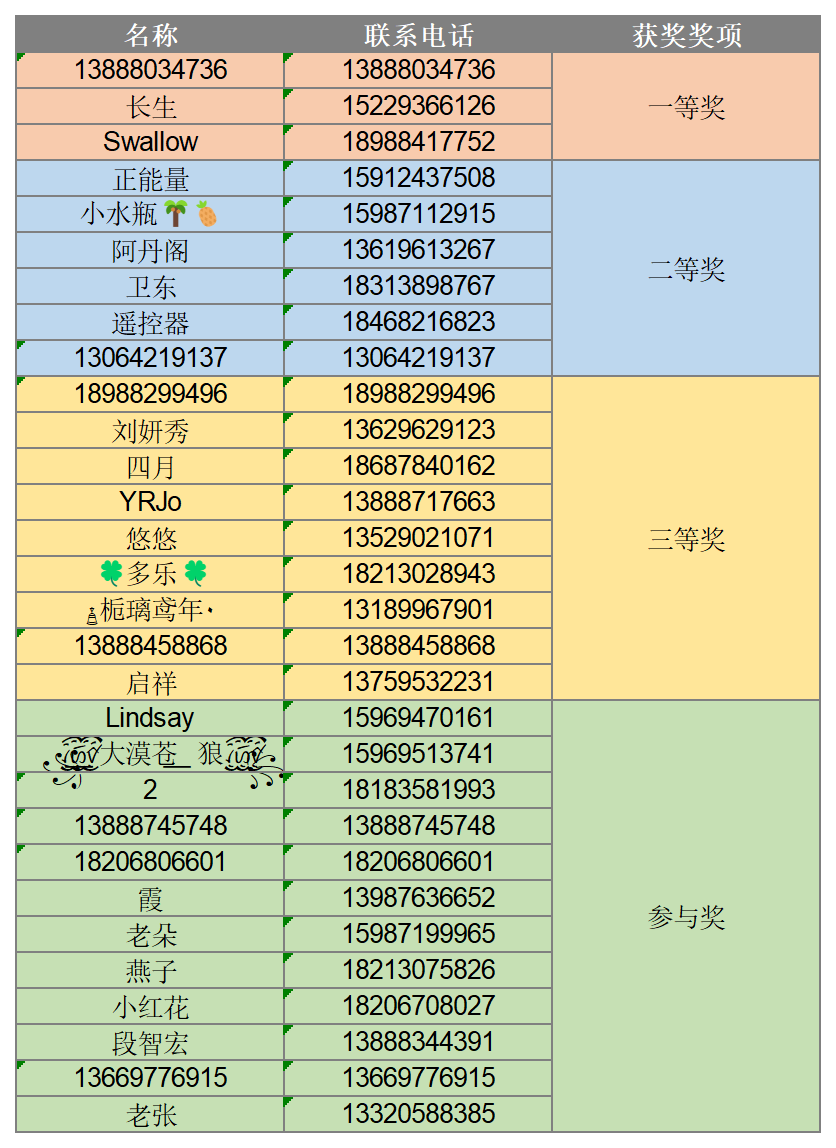 昆明公共文化云