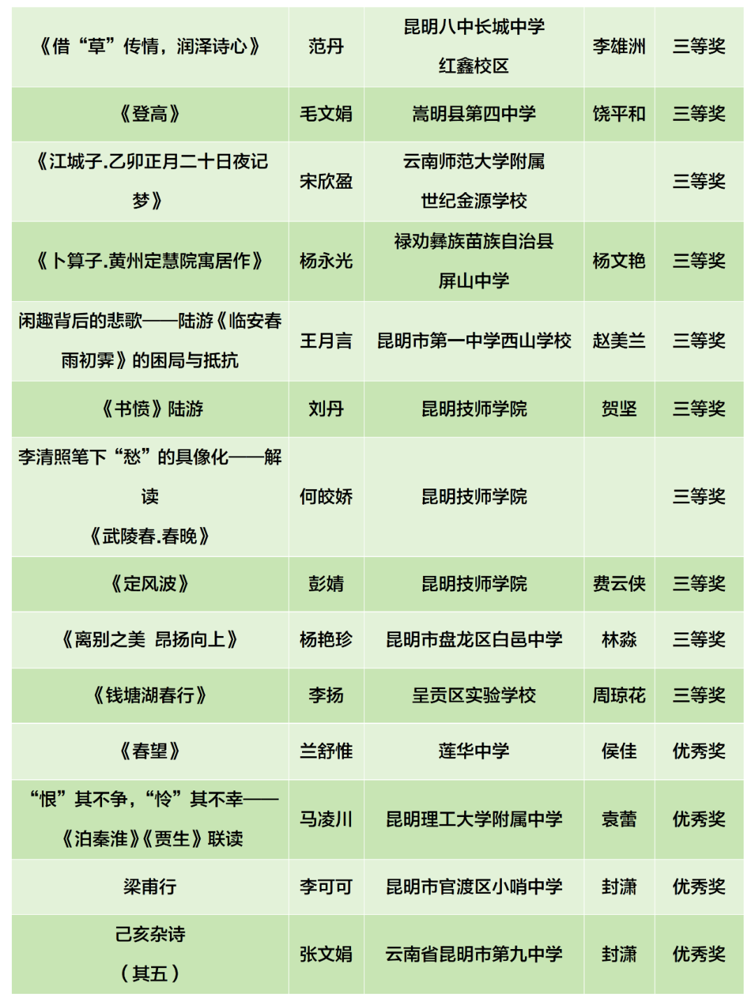 昆明阳宗海风景名胜区