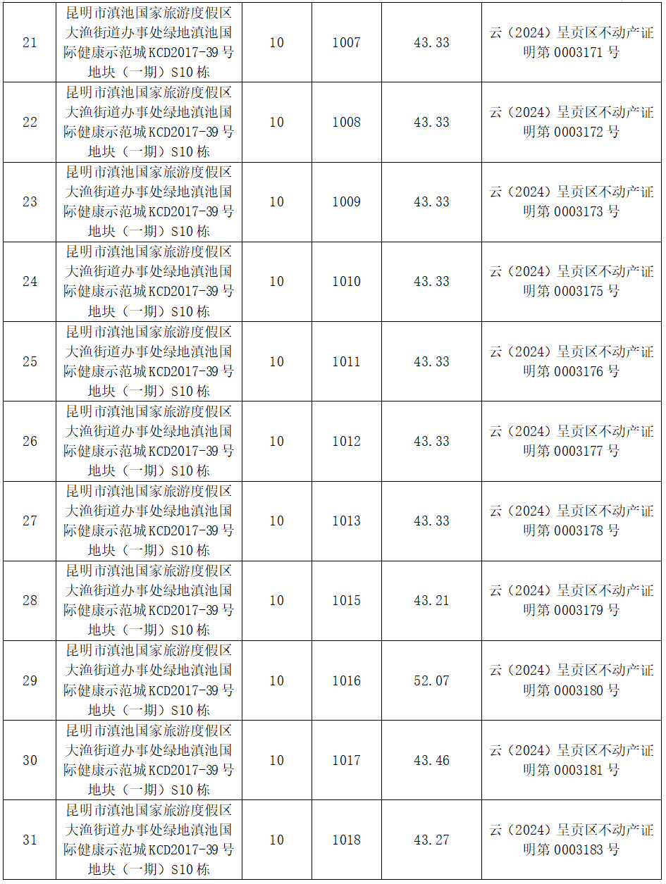 昆明市呈贡区人民法院