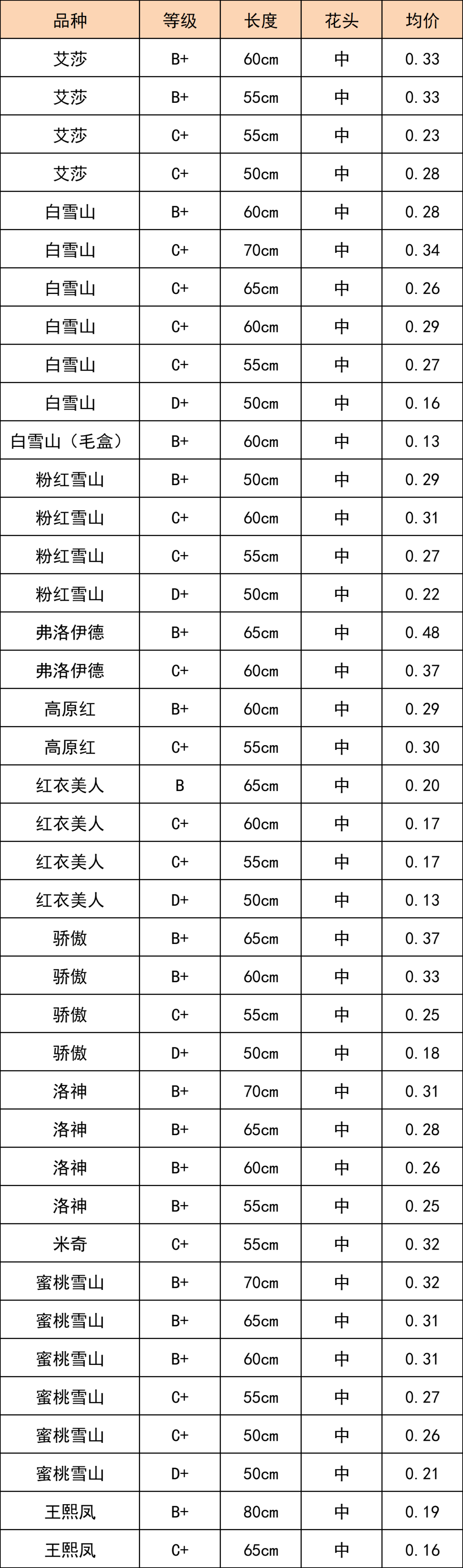 晋宁 诗意的栖居地