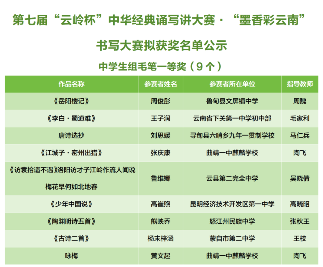 昆明西山教育体育