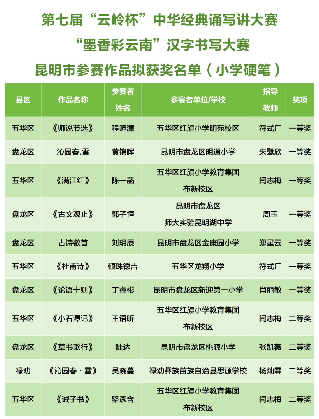 昆明阳宗海风景名胜区