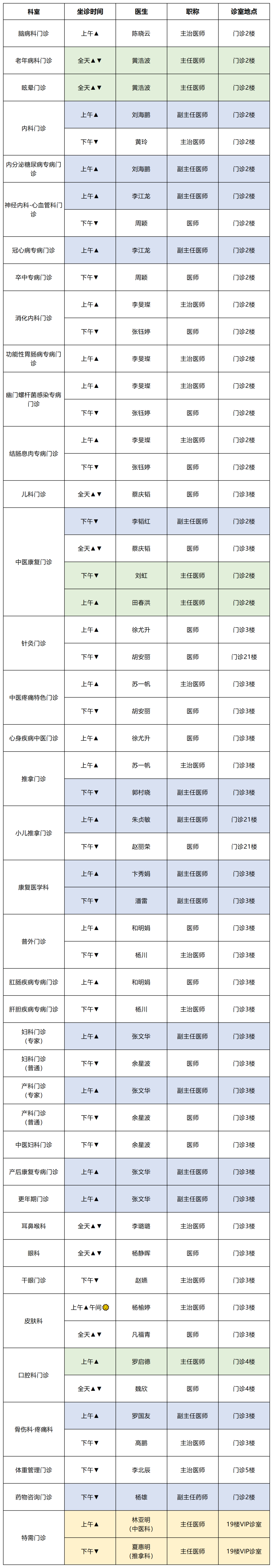 云南中医药大学第二附属医院