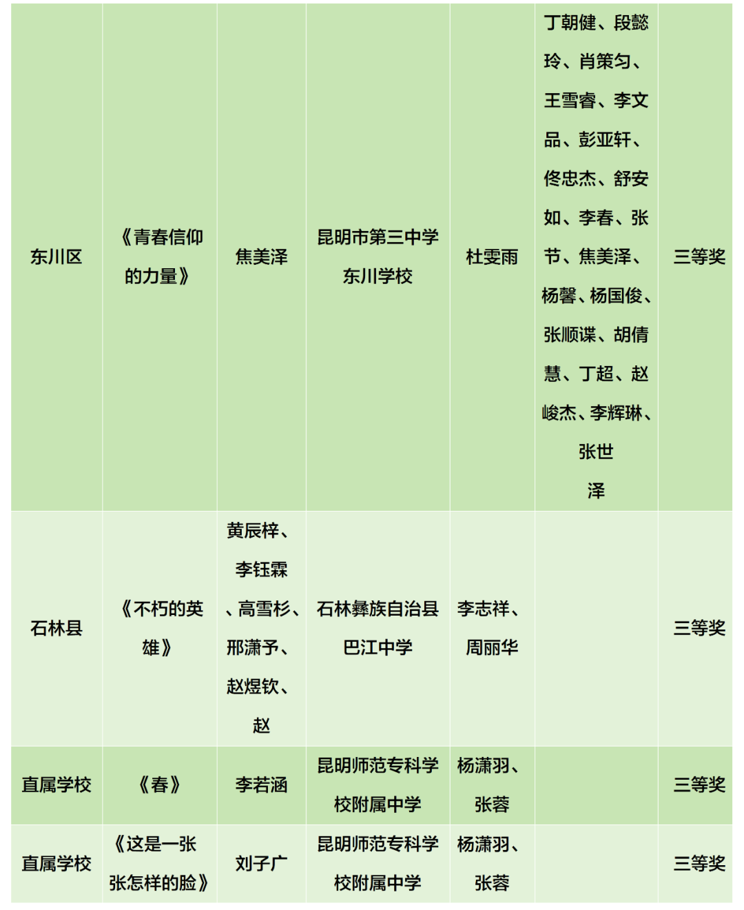 昆明阳宗海风景名胜区