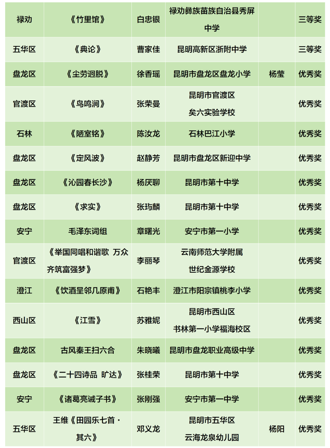 昆明阳宗海风景名胜区