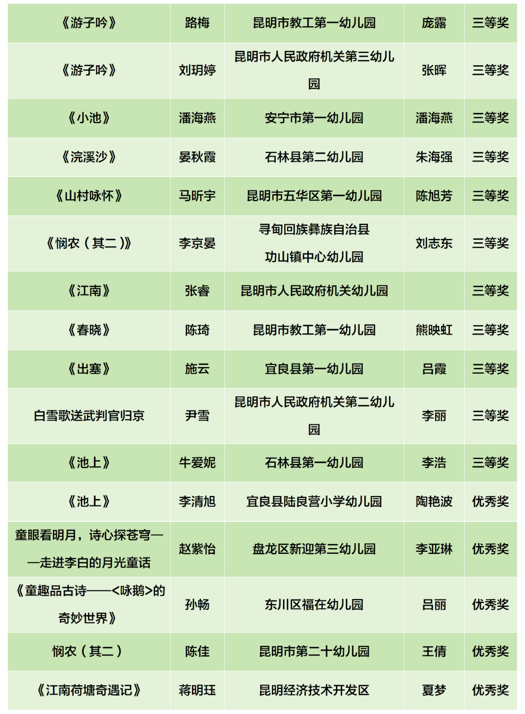 昆明阳宗海风景名胜区