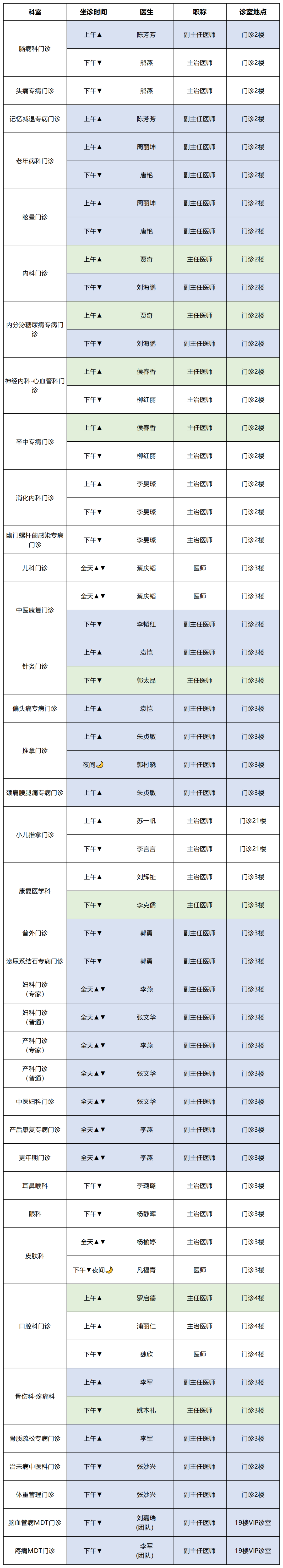 云南中医药大学第二附属医院