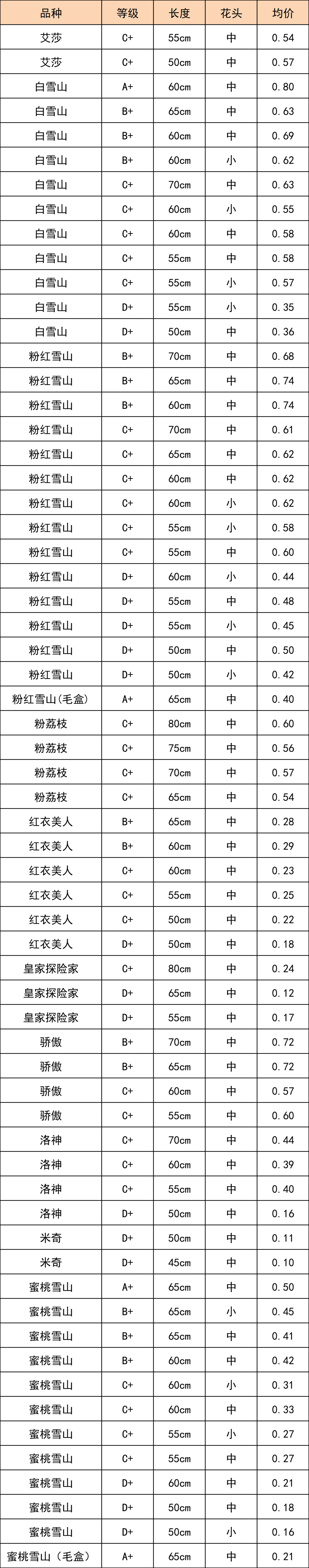 晋宁 诗意的栖居地