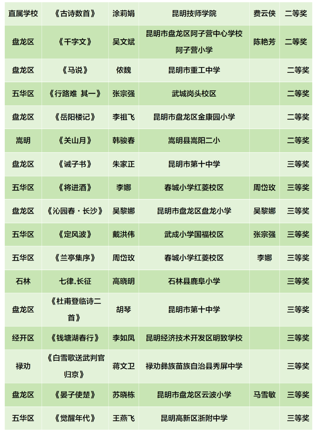 昆明阳宗海风景名胜区